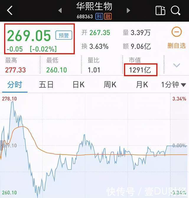 郭学平|玻尿酸智商税真相了?毛利率81.41%的华熙生物,还能持续多久?