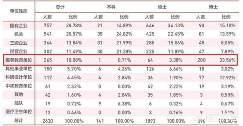 大学|海外名校的海归硕士研究生可以到高校教书吗？