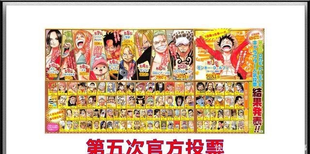 霸榜|海贼王官方投票人气排行,总共6次路飞全部霸榜,不愧是主角