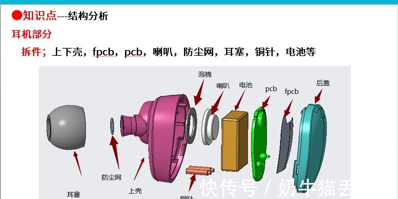 锂电池|蓝牙耳机爆炸：印度15岁男孩身亡，好端端的耳机为何会突然爆炸？