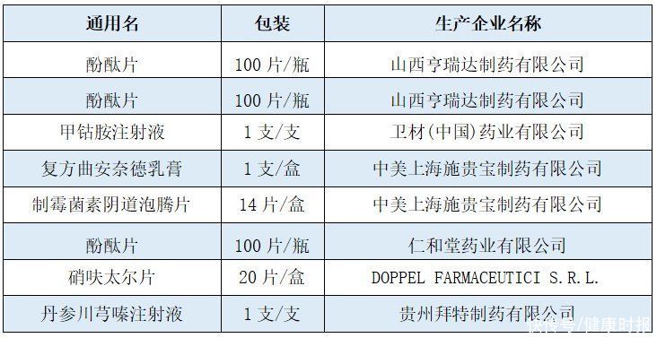 药企|多款药品取消挂网，涉及施贵宝、卫材等药企