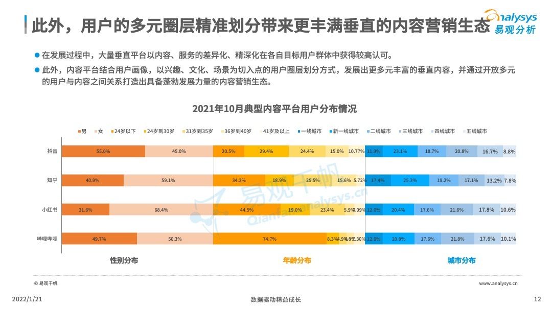 市场|2021年中国内容营销市场发展洞察