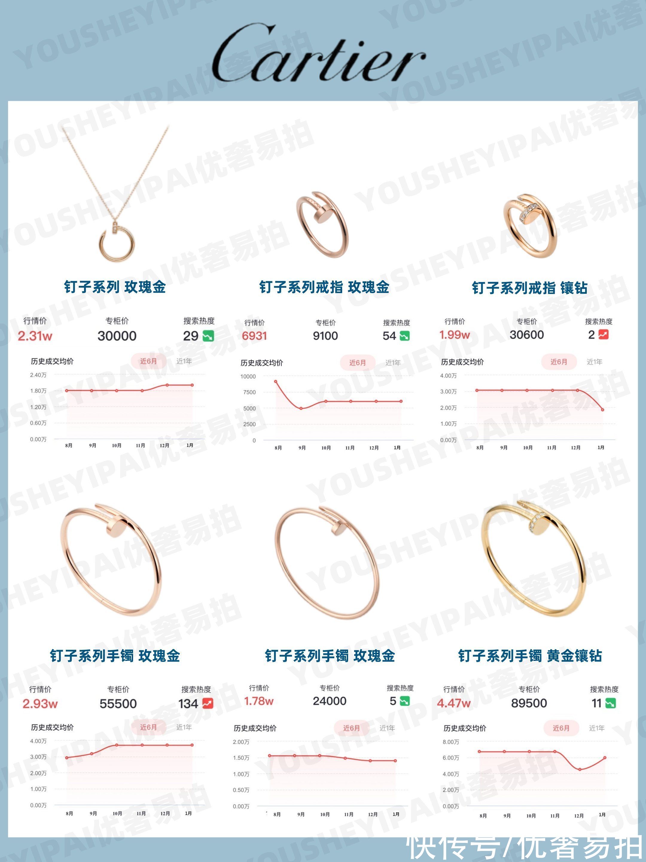 宝格丽|二手奢侈品｜「行情速递」珠宝品牌热门系列 1月行情