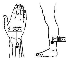 按摩|按摩阳辅穴“清洁”肝胆经