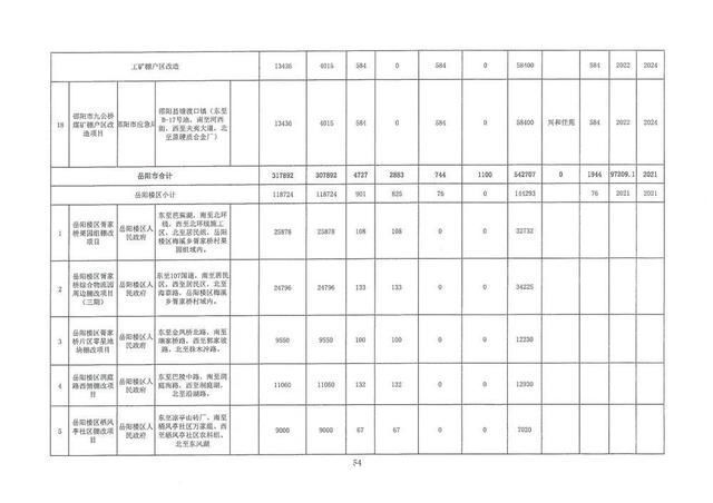 棚户区|省住建厅关于下达2022年保障性租赁住房、公租房建设及棚户区改造计划任务的通知