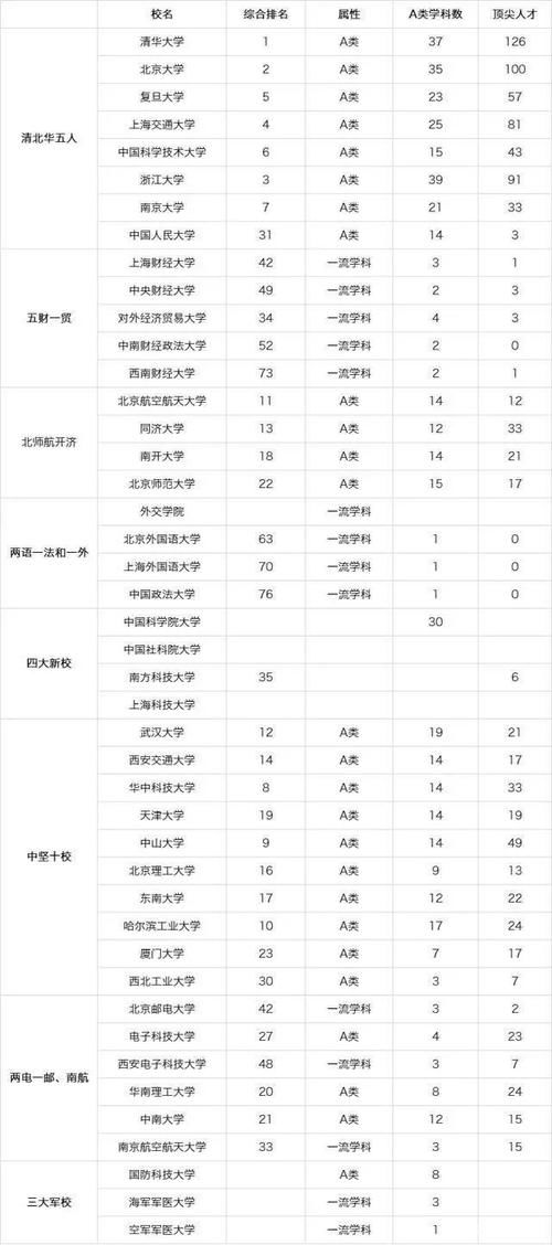 华科|浙大3，华科8，武大12，厦大23，人大31！中国最难考大学排行榜！