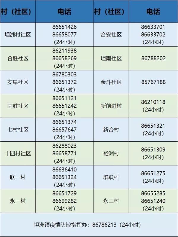 核酸|中山病例和珠海8例阳性个案均为奥密克戎变异株感染