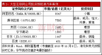 上汽集团|不造车不配称巨头!阿里携上汽入局,抢滩的巨头还有谁?
