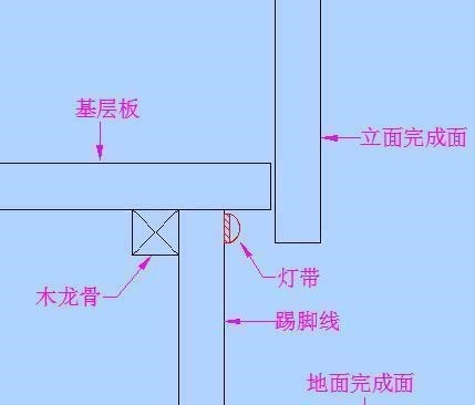 安装|传统的踢脚线已过时,创新设计才重要,让你的家瞬间变高级!