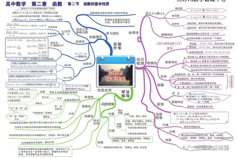 基础|高中数学：全套“思维导图”整理，3年基础考点全覆盖！高清可打印