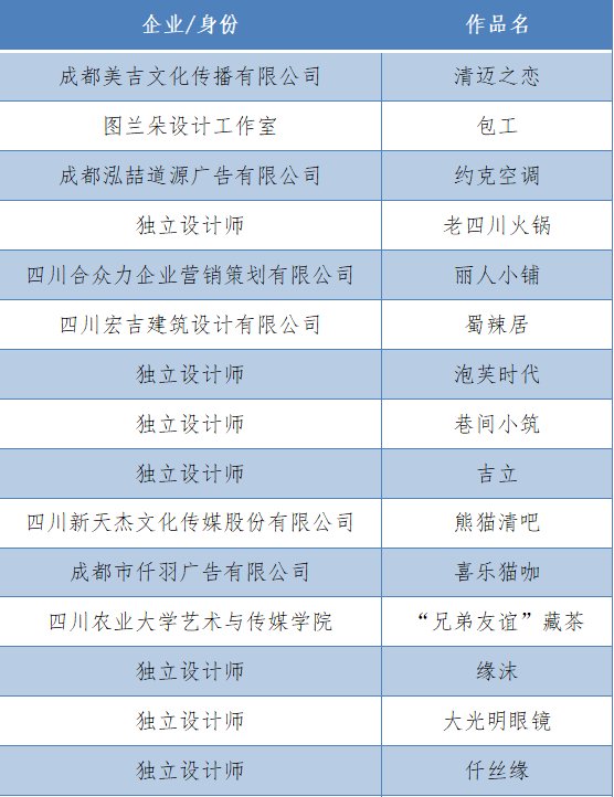  最佳|成都市“双百佳”招牌评比结果新鲜出炉 你的身边有“最佳招牌”吗？