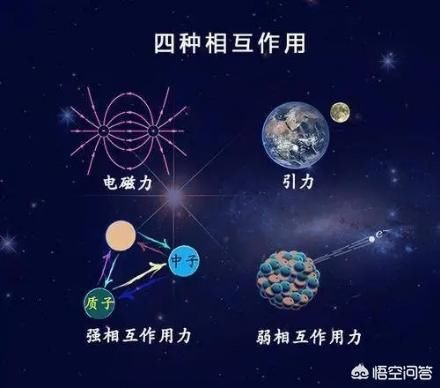 如果原子99.99％为空，为什么大部分物体不透明？我们还能感觉到物体？