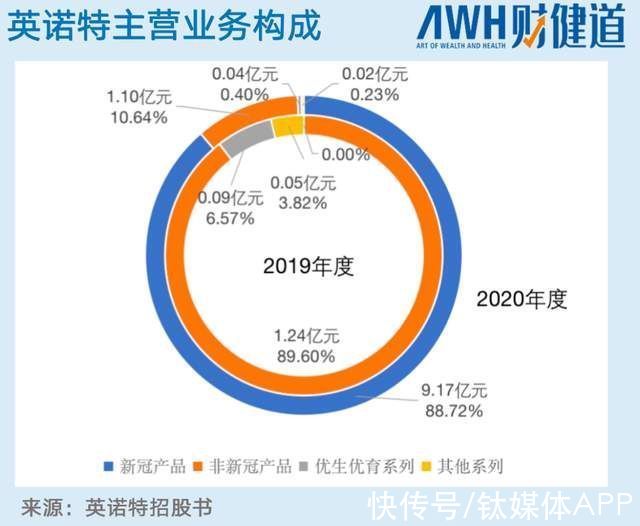 疫情|英诺特：出海、上市，下一个九安医疗诞生？