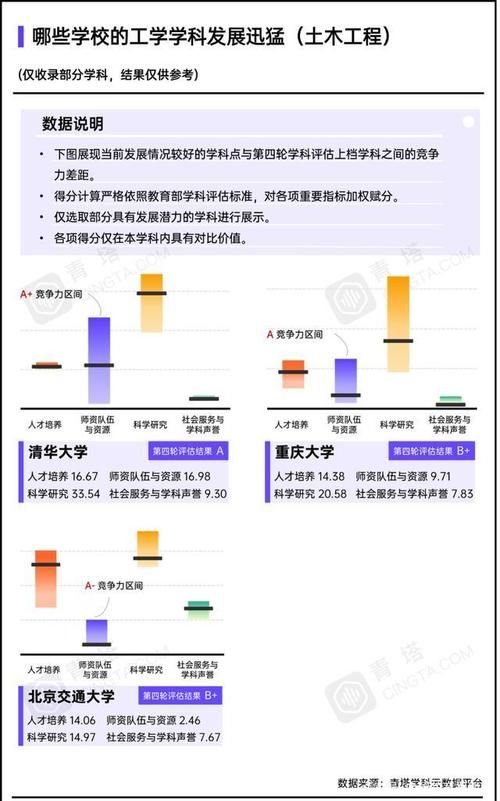 工学学科哪家强？这些高校有望冲击全国顶尖