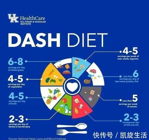 癌症|美国评出最佳饮食降血压、控血糖、防癌症，中国人能照着吃吗