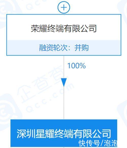 iot|荣耀将成立全新子品牌，或定名为“星耀”