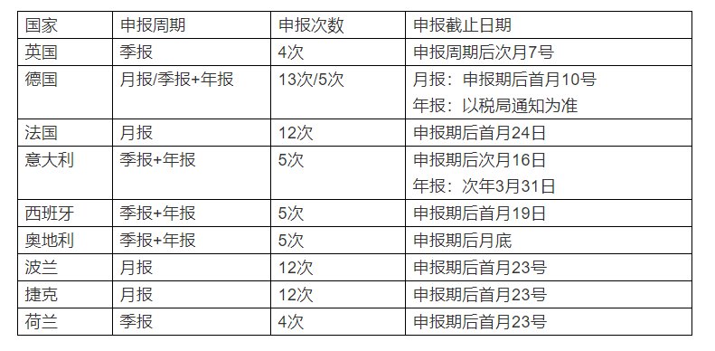 亚马逊|Fanno入局欧洲！近4千亿市场有何亮点？