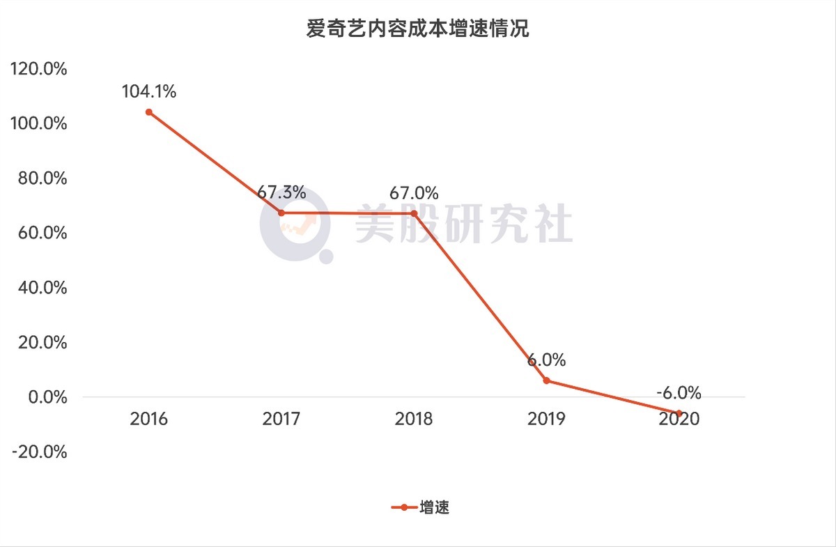 付费|发力剧场化，优爱腾芒离奈飞再近一步