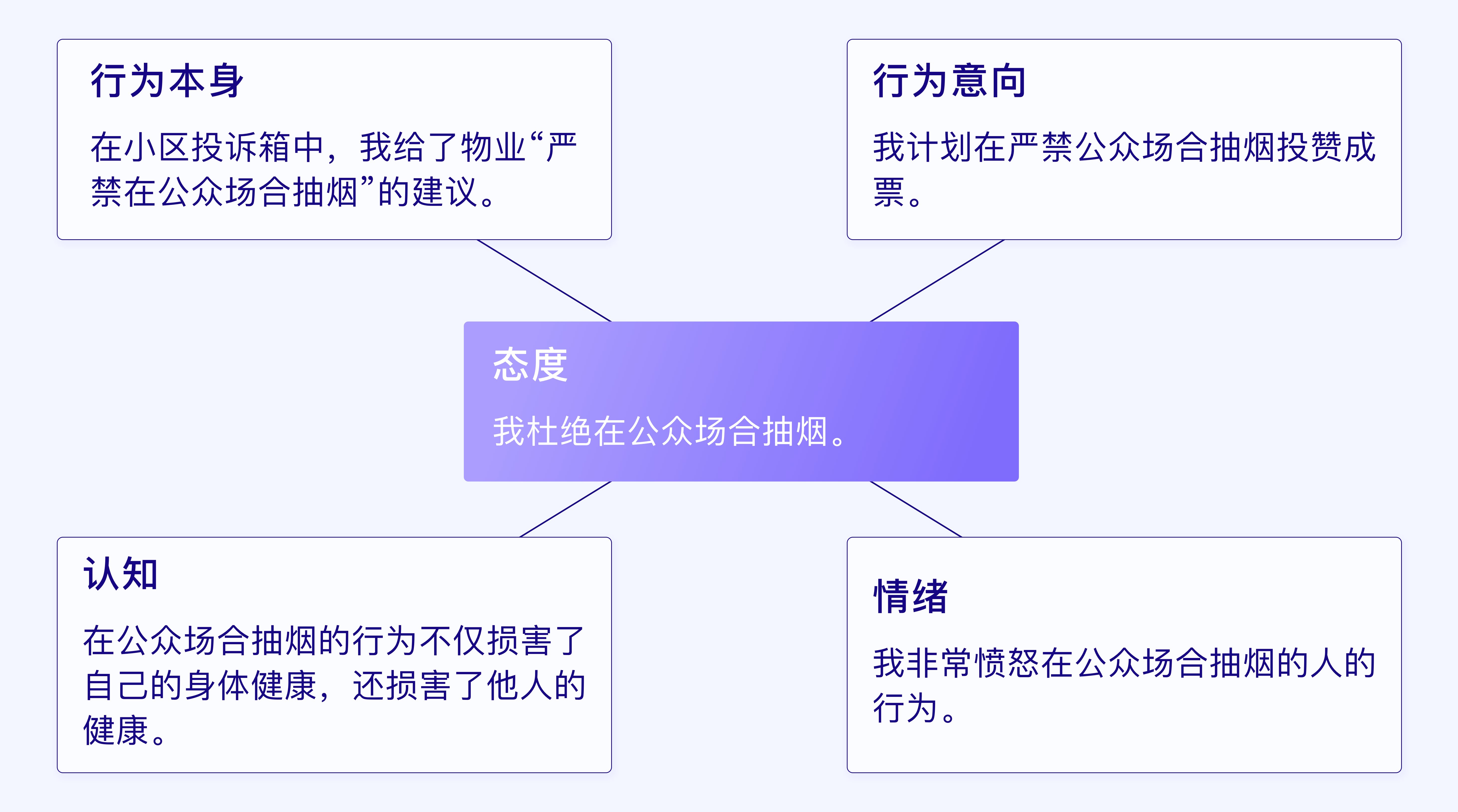 关系|心理学角度阐述行为与态度、定性与定量的关系