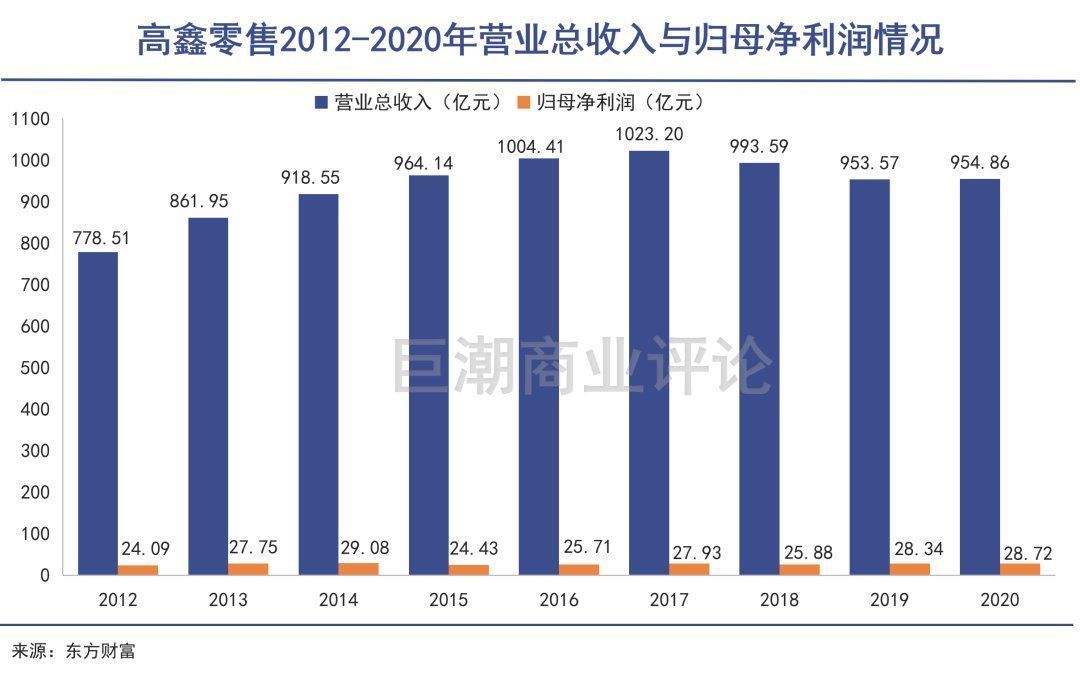 飞牛网|再见，大润发