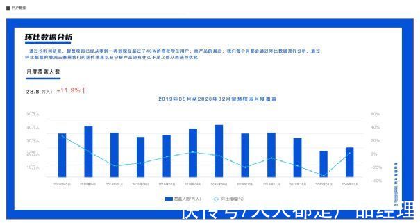 思维|设计师如何运用产品思维解决日常问题