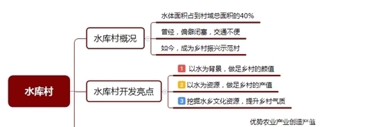 上海|媲美羊角村的上海水库村，如何成为乡村振兴示范村？