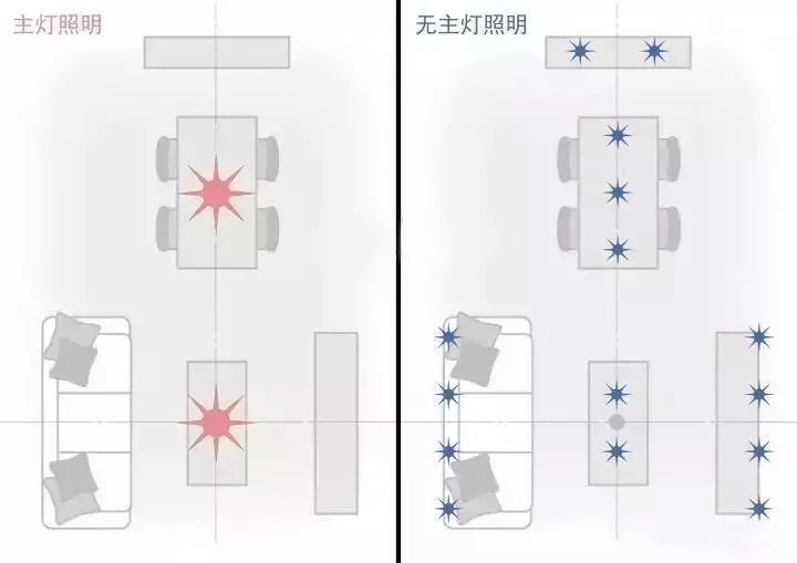 装修|好房子需要好装修,好氛围需要好灯光