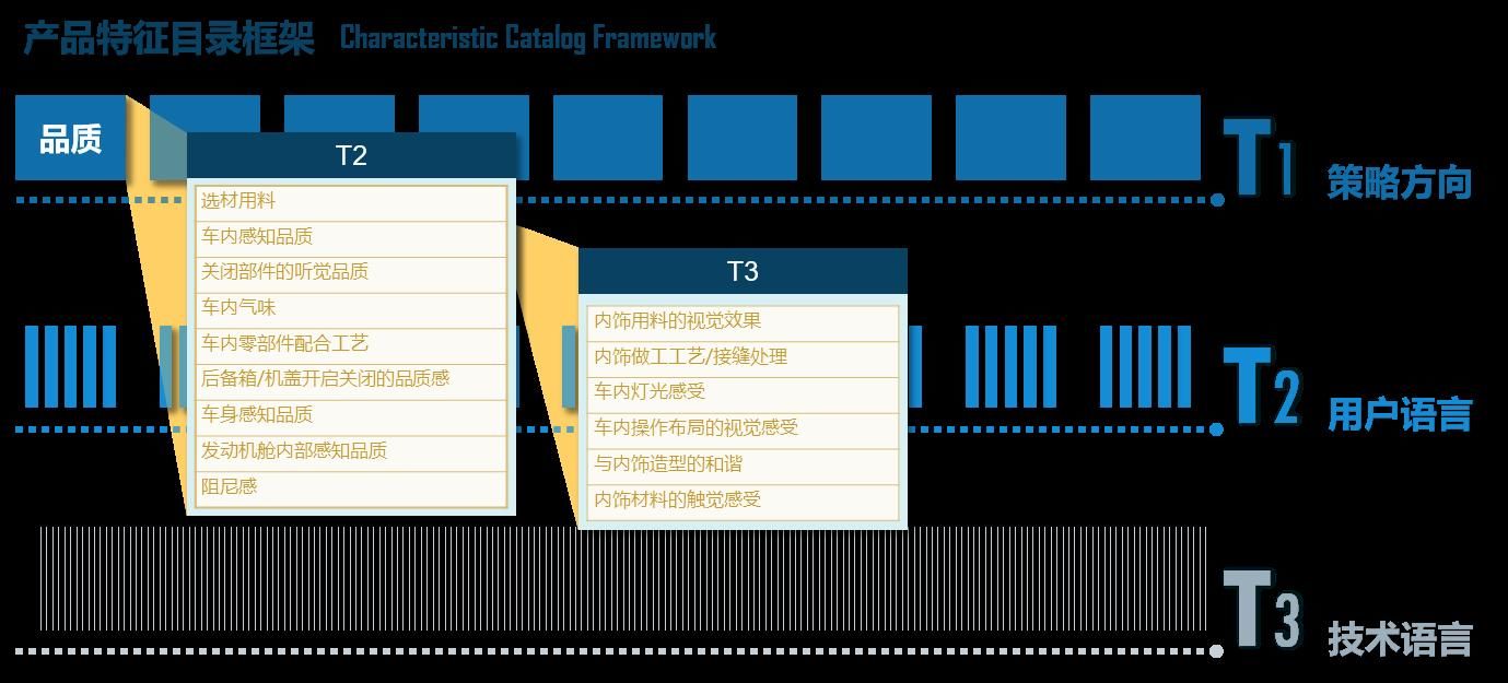 体验|基于场景和体验，滴滴发出的“D1”声