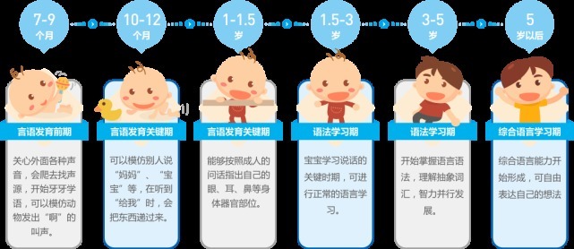 听觉|婴儿听力发育过程