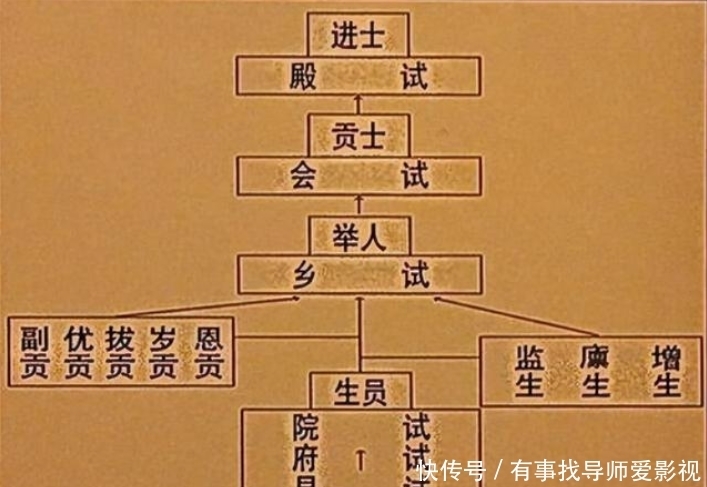 大龄|清朝大龄考生谢启祚：98岁中举102岁被提拔，逍遥活到120