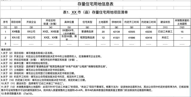公开|宅地存量信息公开，是否让“地主”们无法斗地主？