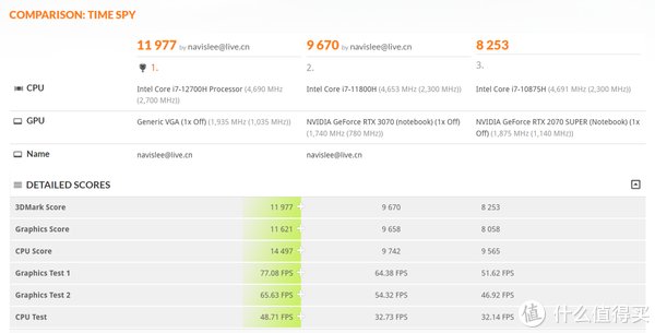 功耗|RTX 3070Ti + i7 12700H 机械革命「旷世」评测