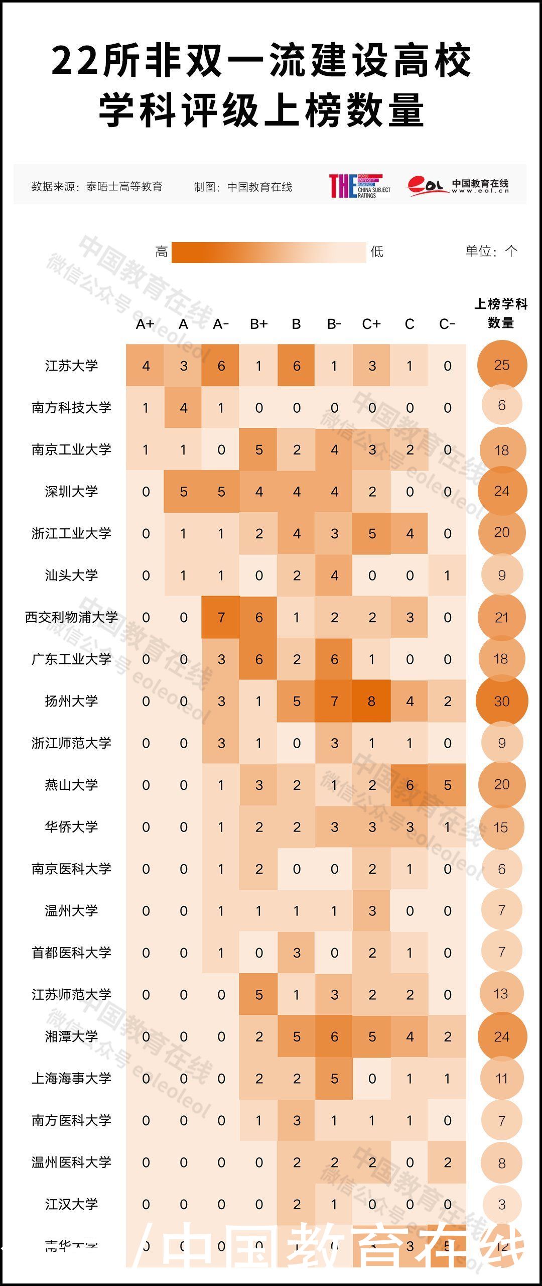 重磅！2021年度泰晤士高等教育中国学科评级发布