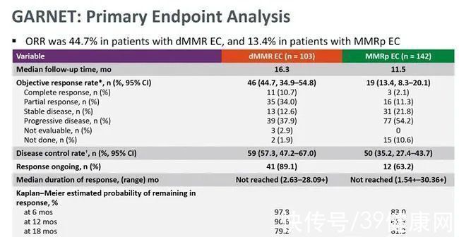 患者|“广谱”抗癌药获批了!已证实可治疗10余种癌症,抗癌效果出众