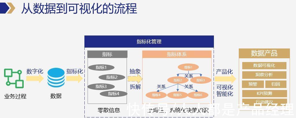 方法论|数据可视化产品的通用方法论