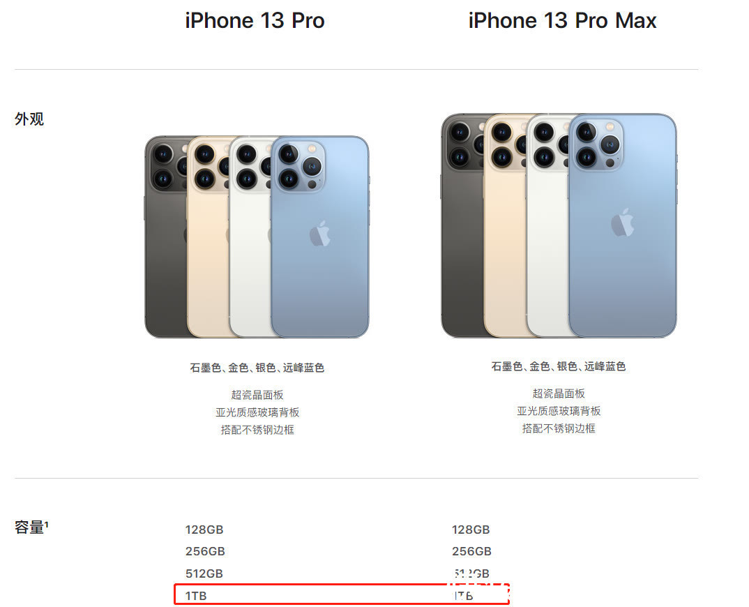智能手机|iPhone 14系列可能去掉128GB以下机身内存，最高提升到2TB