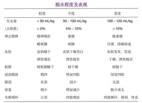 病毒感染|传染性极强！幼儿园 50 多名宝宝中招，上吐下泻要警惕这种病毒