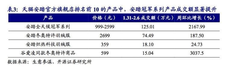 迪桑特|安踏的奥运答卷