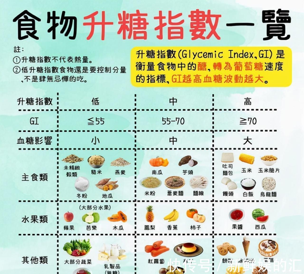 糖尿病人到底能不能吃面条？很多人都没搞明白，今天一次说清楚