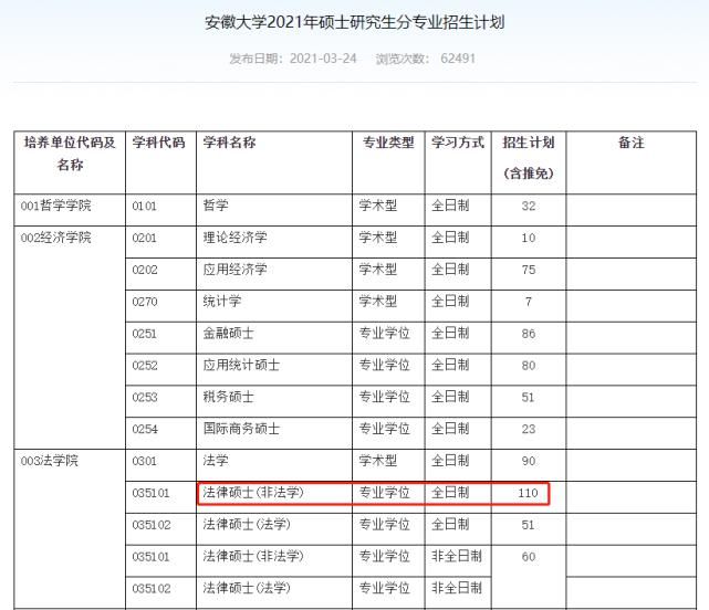 慎报！这6所院校的这些专业，复试淘汰率最高85%！