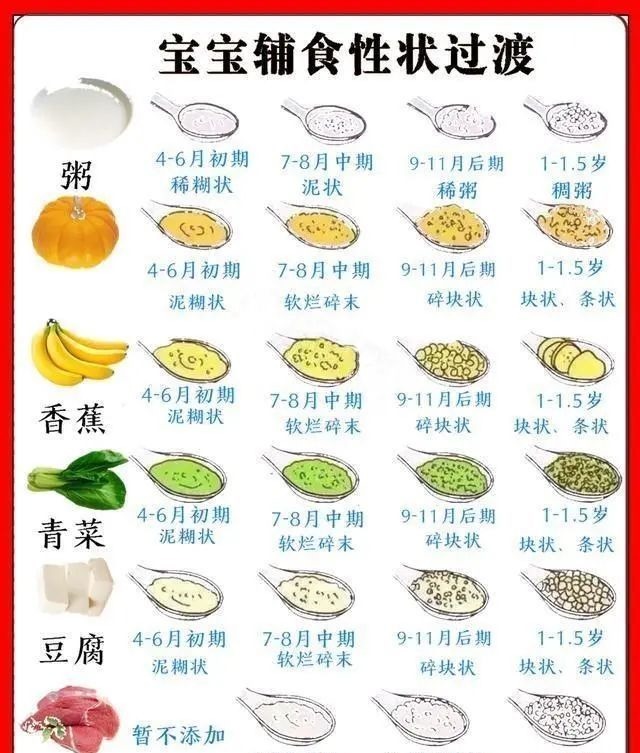小云|八个月宝宝发育迟缓,原因是添加辅食不当惹的祸,家长要引起注意