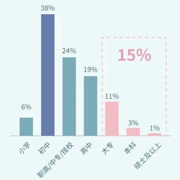 强大|送外卖月入2万北大硕士都去送外卖，中国科技业怎么办