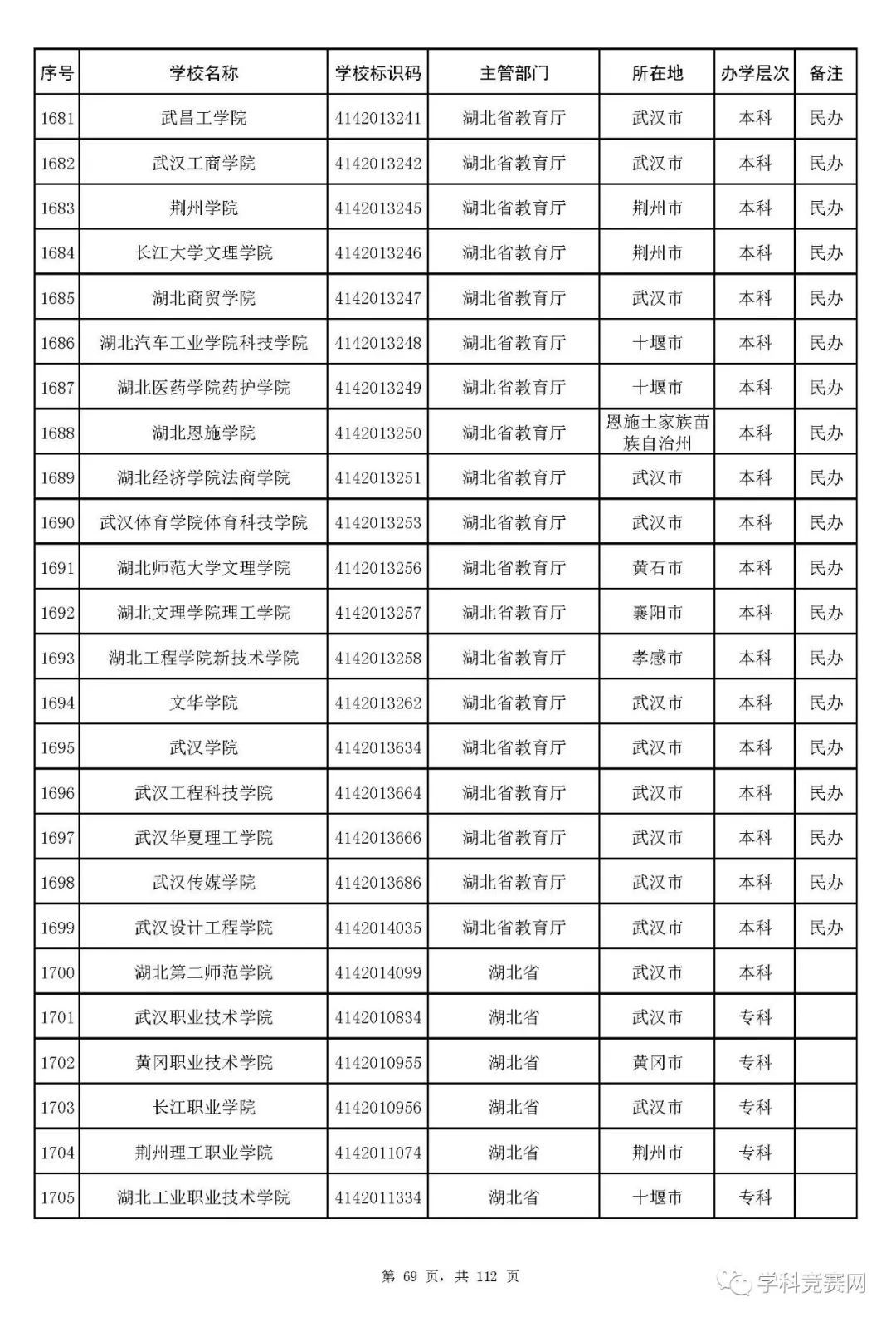 大学|全国高等学校名单最新发布！认准这3012所大学