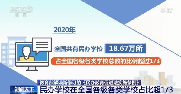 教育部|教育部详细解读我国民办教育现状 将对＂名校办民校＂行为进行规范