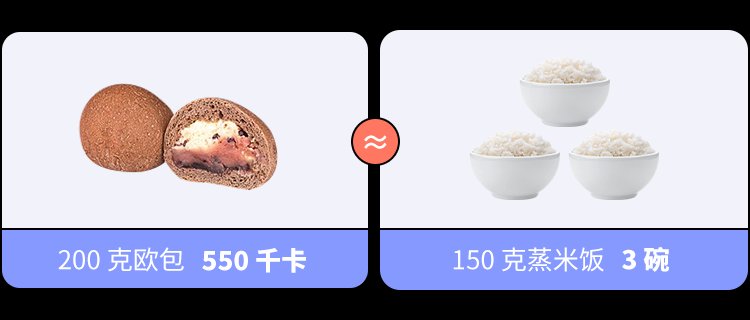  食品|坑你钱还让你胖的 10 种「健康」食品，别乱买