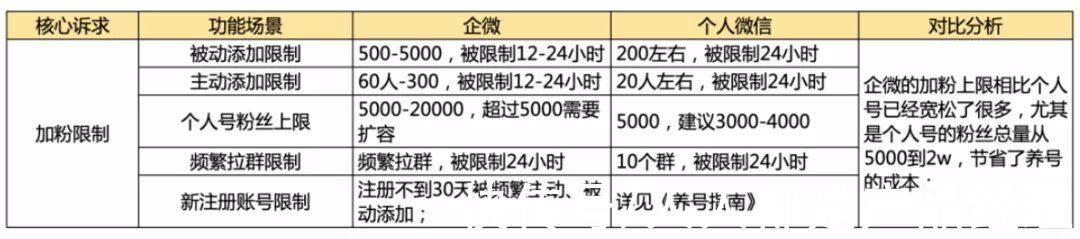 赵老师|私域营销：用打卡激活粉丝，他凭什么号召5000人次参与