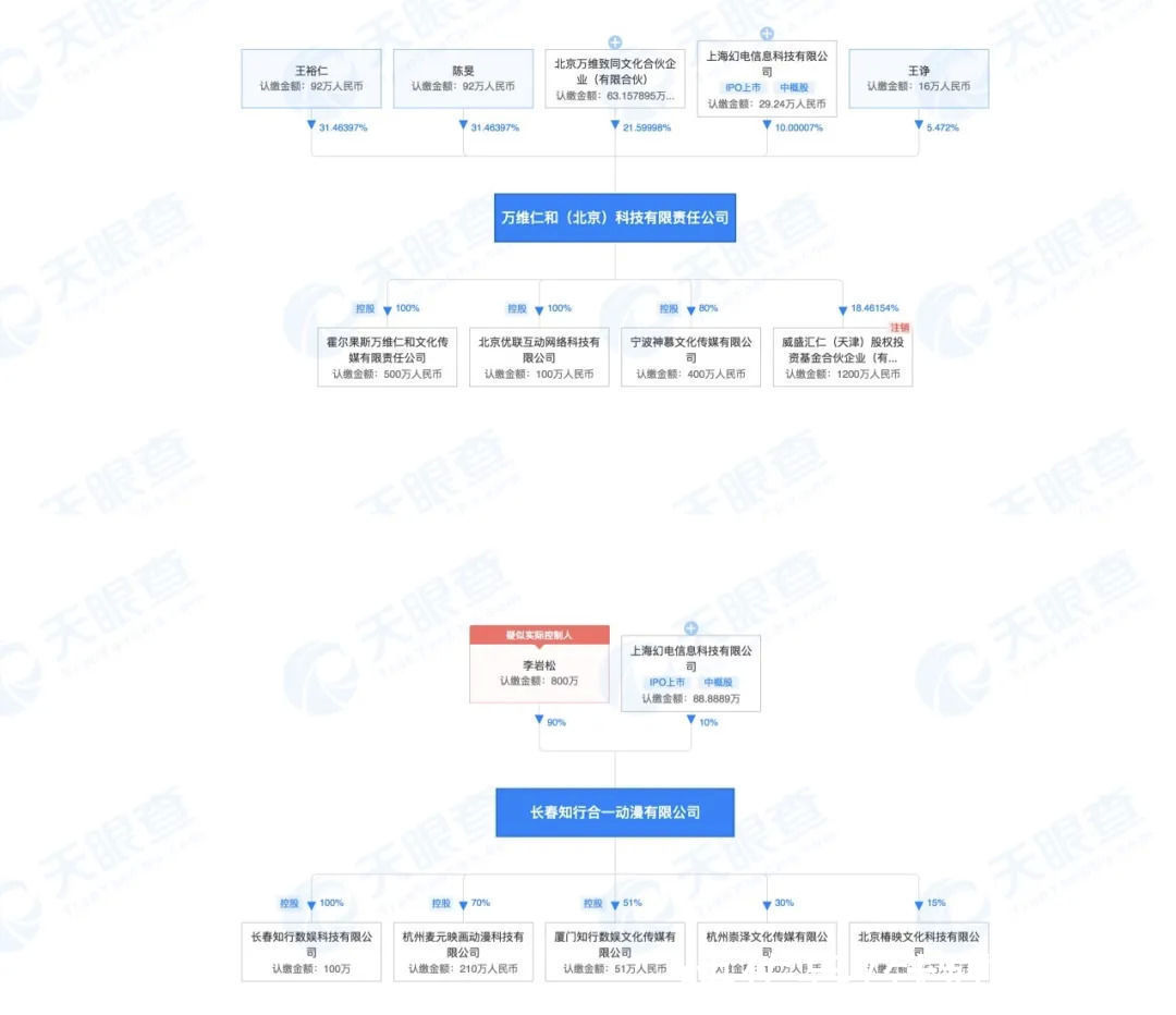 动漫|玄机、原力、幻维等头部动漫公司为何都要加速IPO？