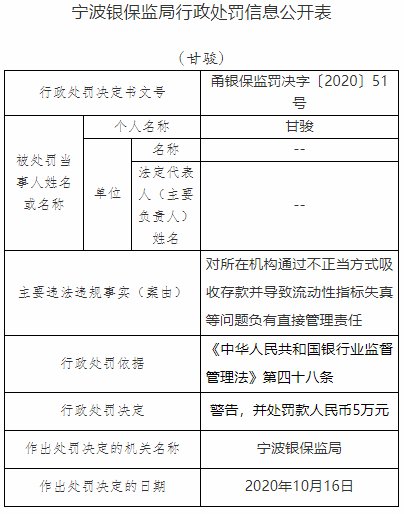 银行|宁波通商银行10宗违法遭罚360万元 违规发放贷款