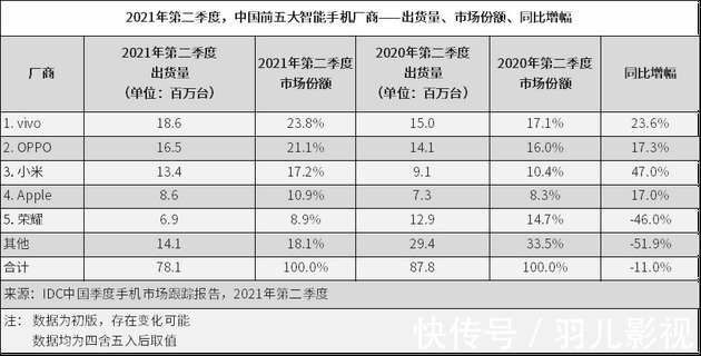 4g|谁愿为4G版华为新旗舰买单?