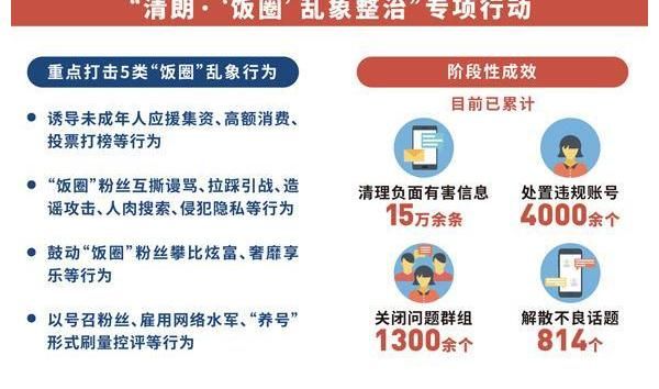 广电总局|中纪委关注“饭圈”乱象：不良粉丝文化已到了非整治不可的紧要时刻